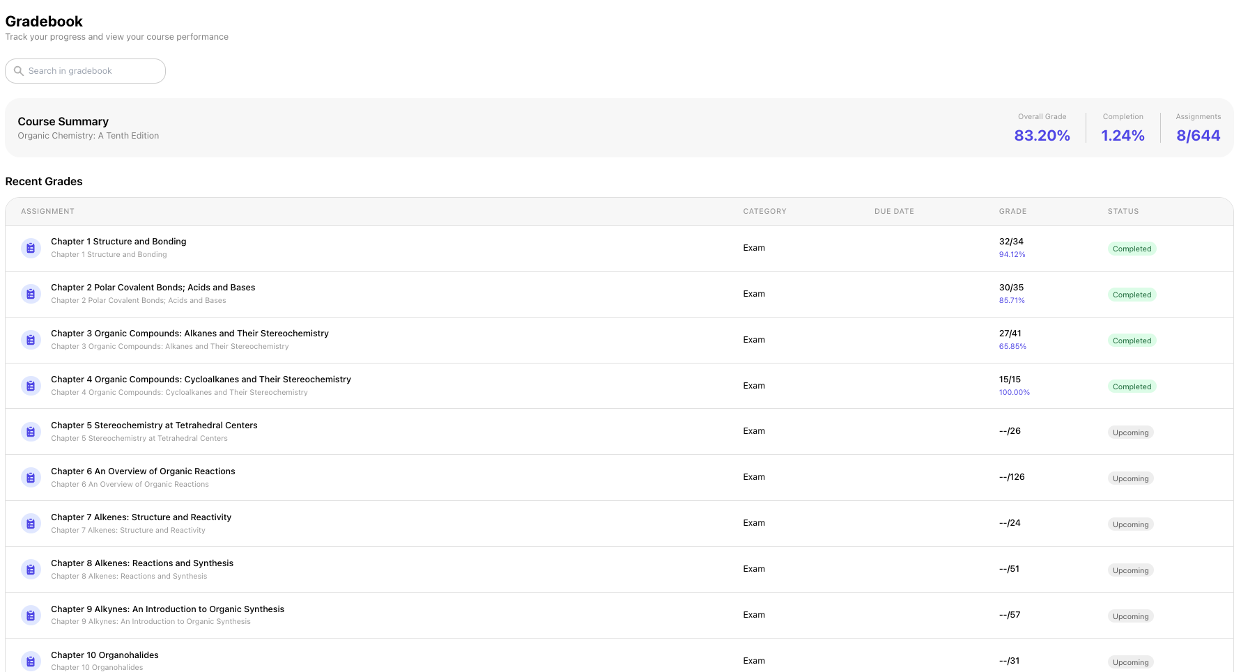 Gradebook showing detailed course progress